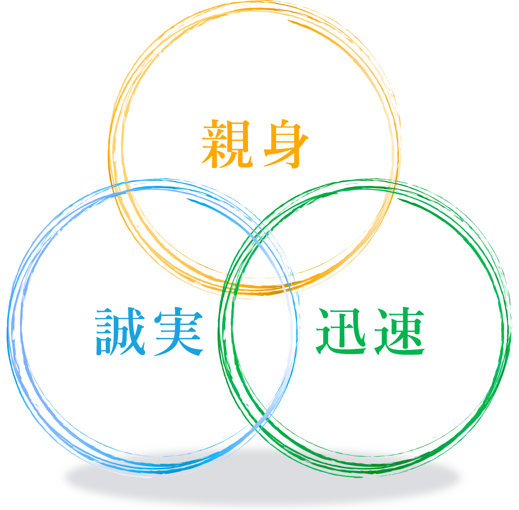 経営理念