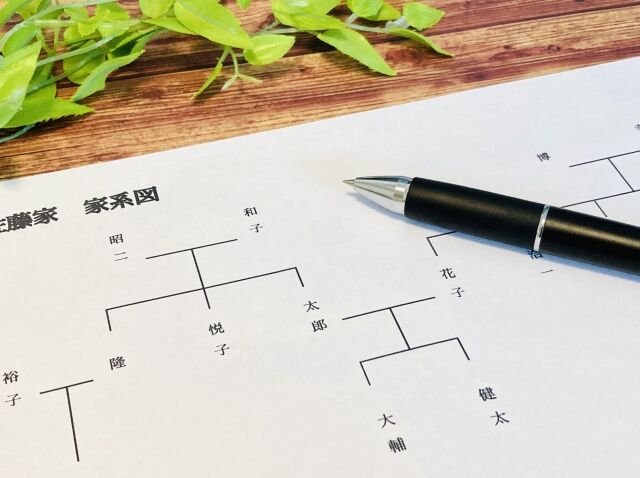相続手続の流れ