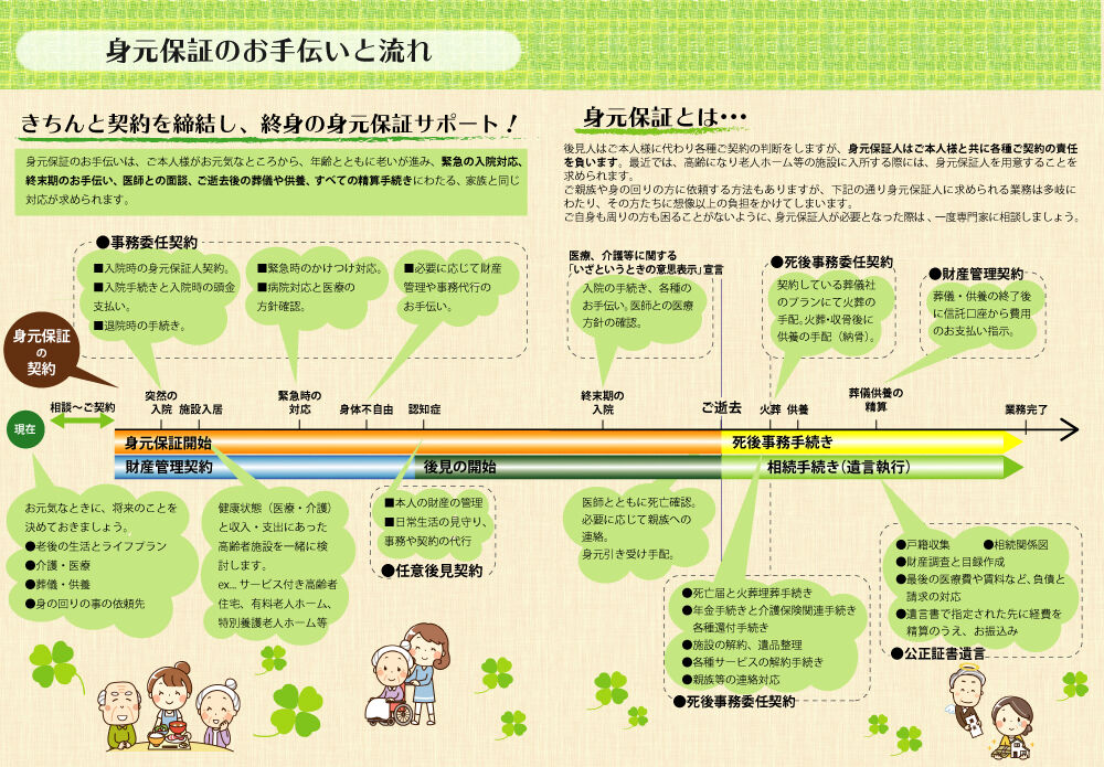 身元保証とお手伝いと流れ